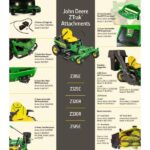 Z325E 54 In. 24 HP Gas Dual Hydrostatic Zero-Turn Riding Mower